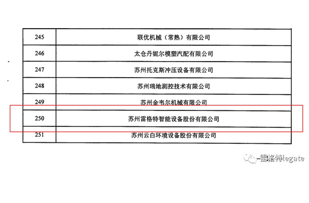 ​企业要闻 | 雷格特顺利通过江苏省专精特新中小企业认定